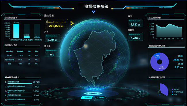 6、智慧交通大數據預警研判指揮平臺.png